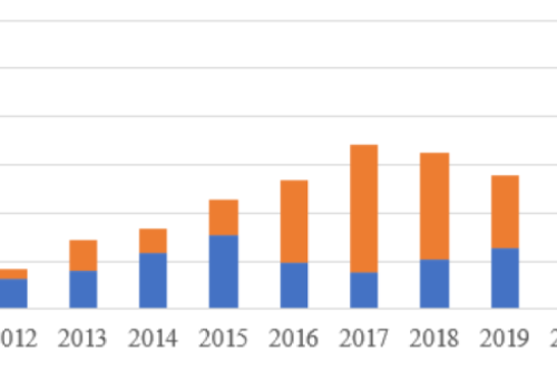 官宣！2022年各省光伏裝機(jī)量明細(xì)發(fā)布